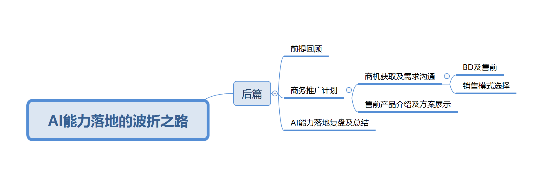 产品经理，产品经理网站